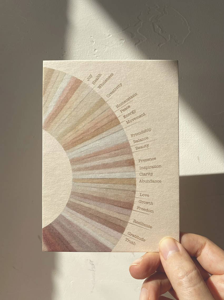 Wheel of good fortune | Card
